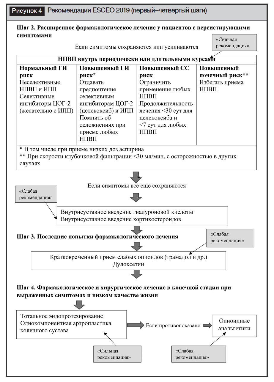 Синдром отмены опиоидов